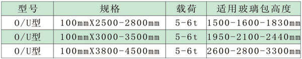 玻璃吊带技术参数