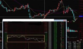 上证50包括哪些股票
