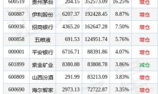 上证50包括哪些股票