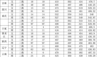 2014年山西高考分数线